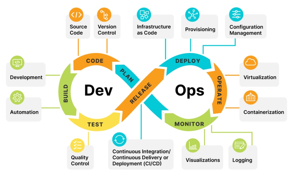 Devops Engineer