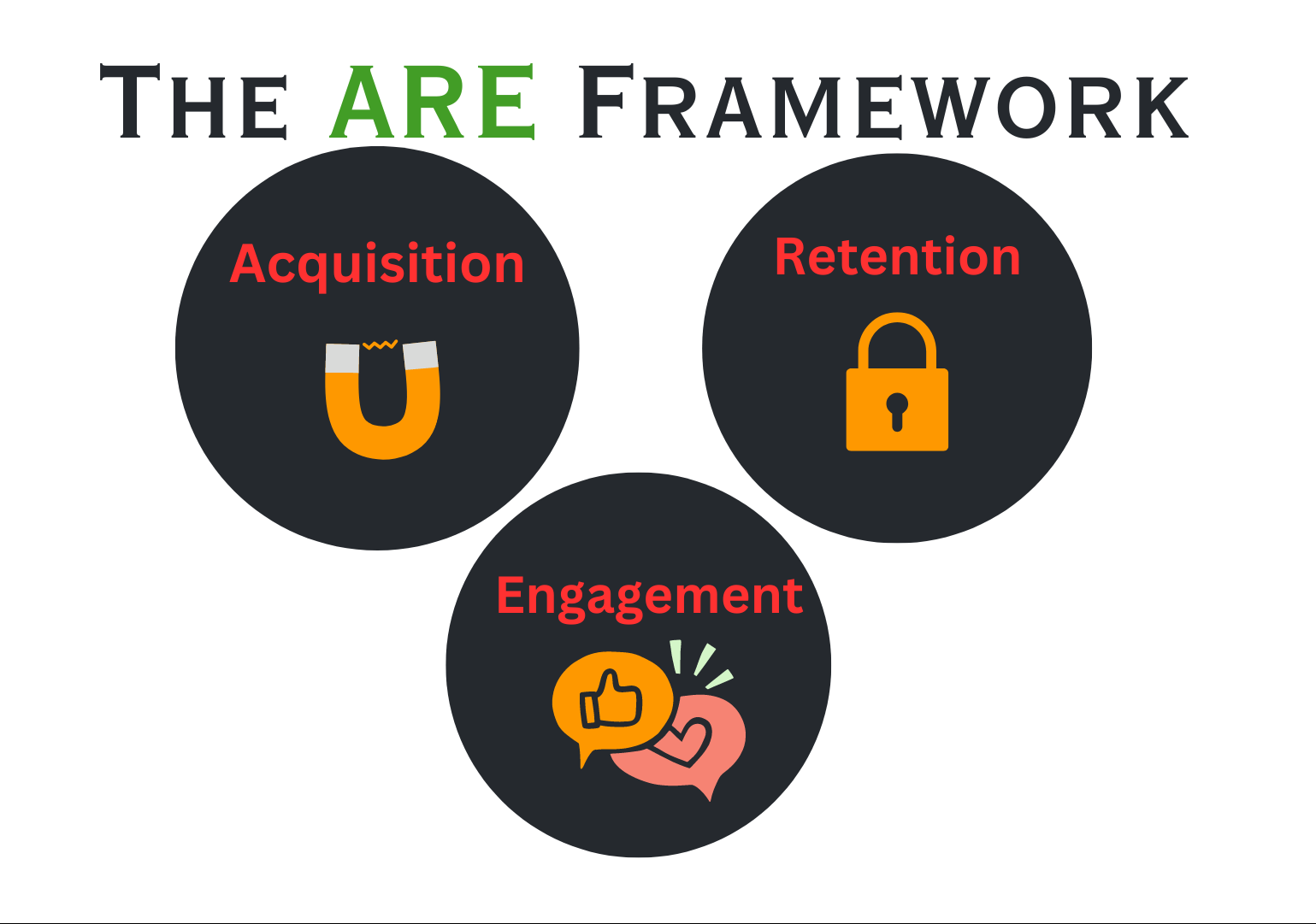 ARE framework